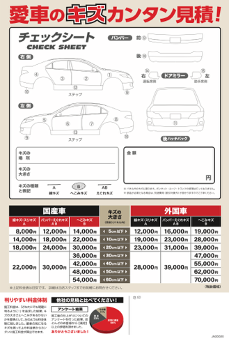 ルート337石狩湾新港ts キレイを 長く のカーコーティング Keeper