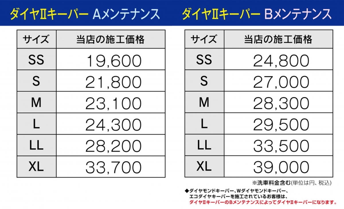 ECOダイヤ2メンテナンスの値段