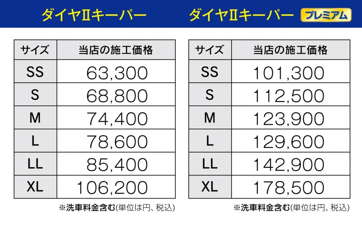 ECOダイヤ2キーパー井口での値段