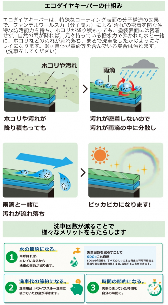 エコダイヤモンドキーパー