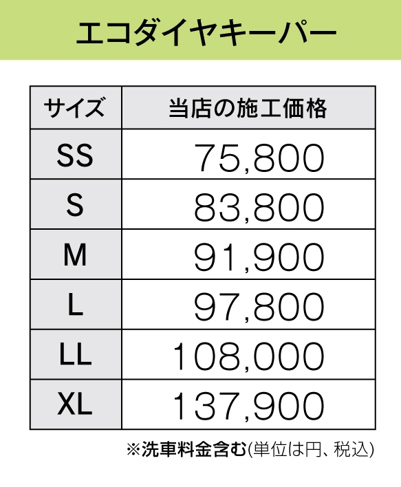 エコダイヤモンドキーパーの値段
