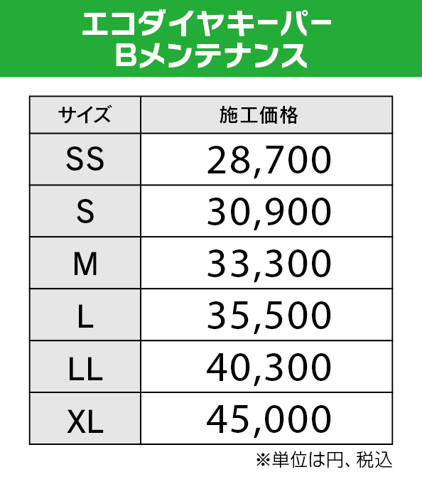 エコダイヤモンドキーパーBメンテ値段