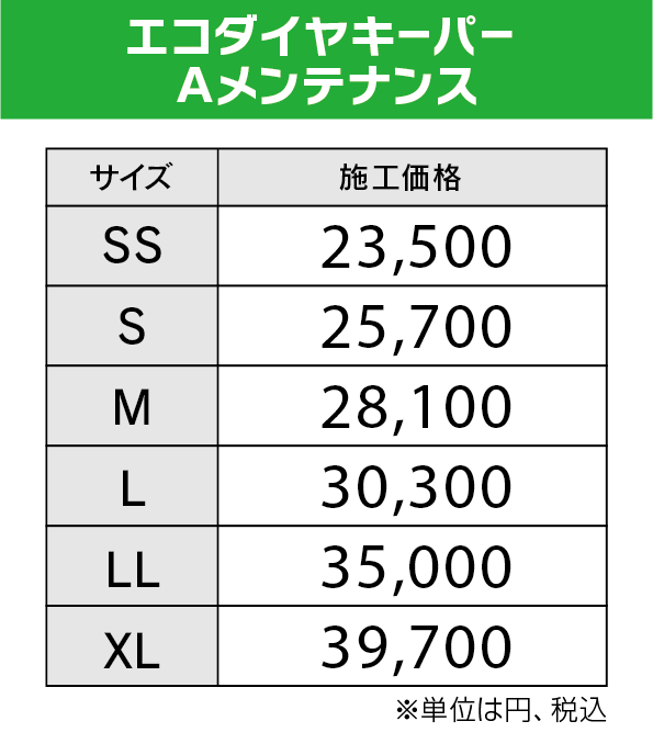 エコダイヤモンドキーパーAメンテ値段