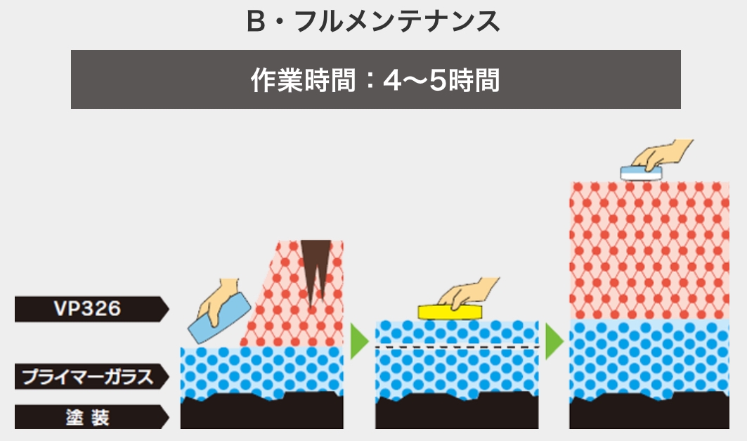 EXキーパーBメンテナンス