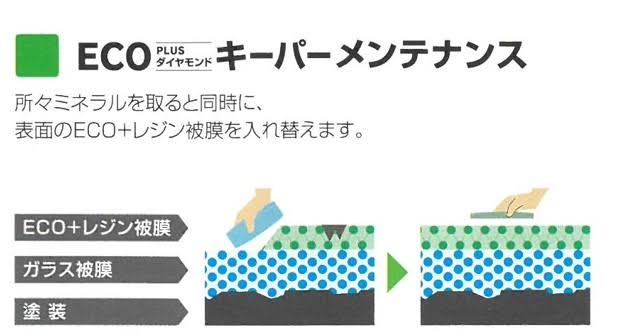 エコダイヤモンドキーパーメンテ