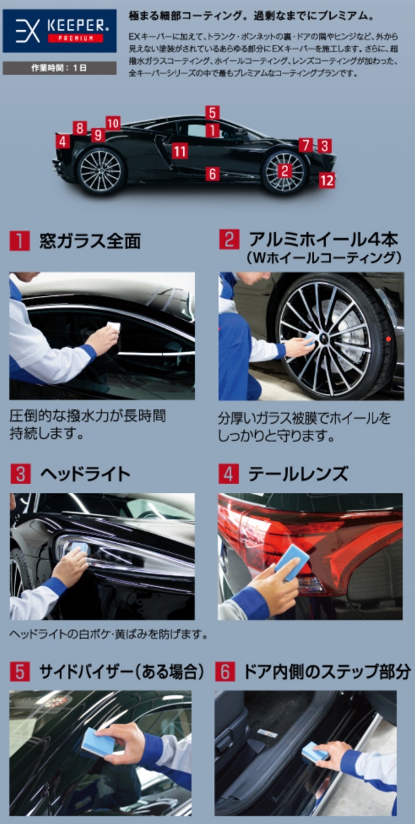 EXキーパー説明