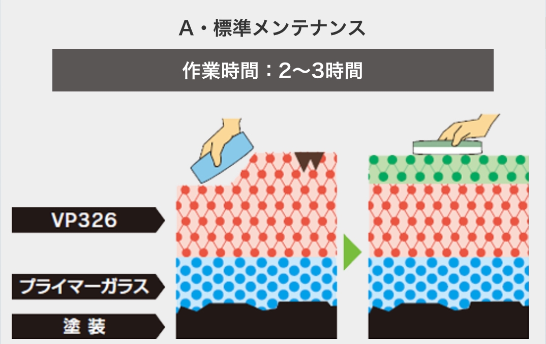 EXキーパーAメンテナンス