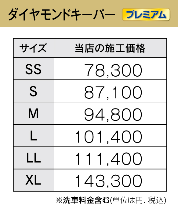 ダイヤモンドキーパープレミアム井口での値段