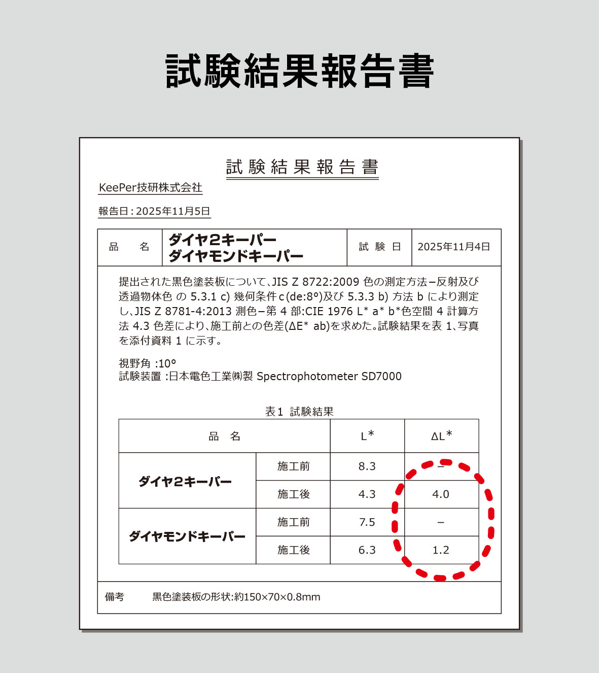 試験結果報告書