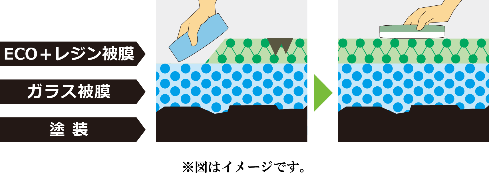 エコダイヤキーパー | 「キレイを、長く!」のカーコーティング