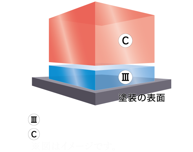 EXキーパーのメカニズム