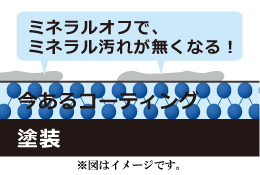 カーコーティング表面のミネラル膜をかき取る