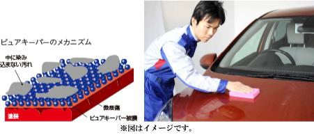 ピュアキーパーのメカニズム