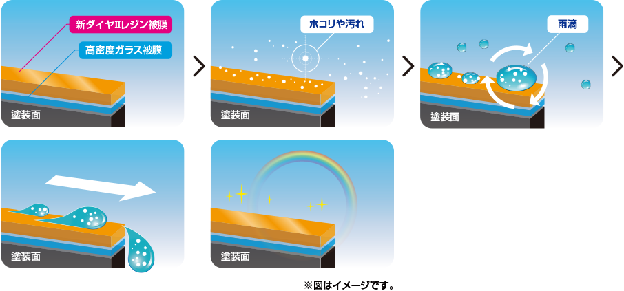 エコダイヤキーパーの仕組み