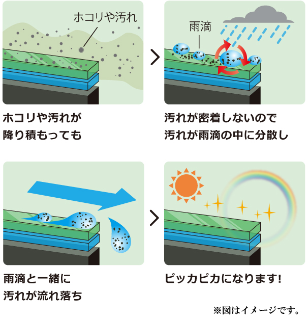 エコダイヤキーパー | 「キレイを、長く!」のカーコーティング