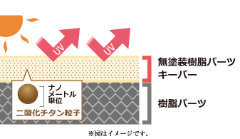 無塗装樹脂パーツキーパー保護イメージ